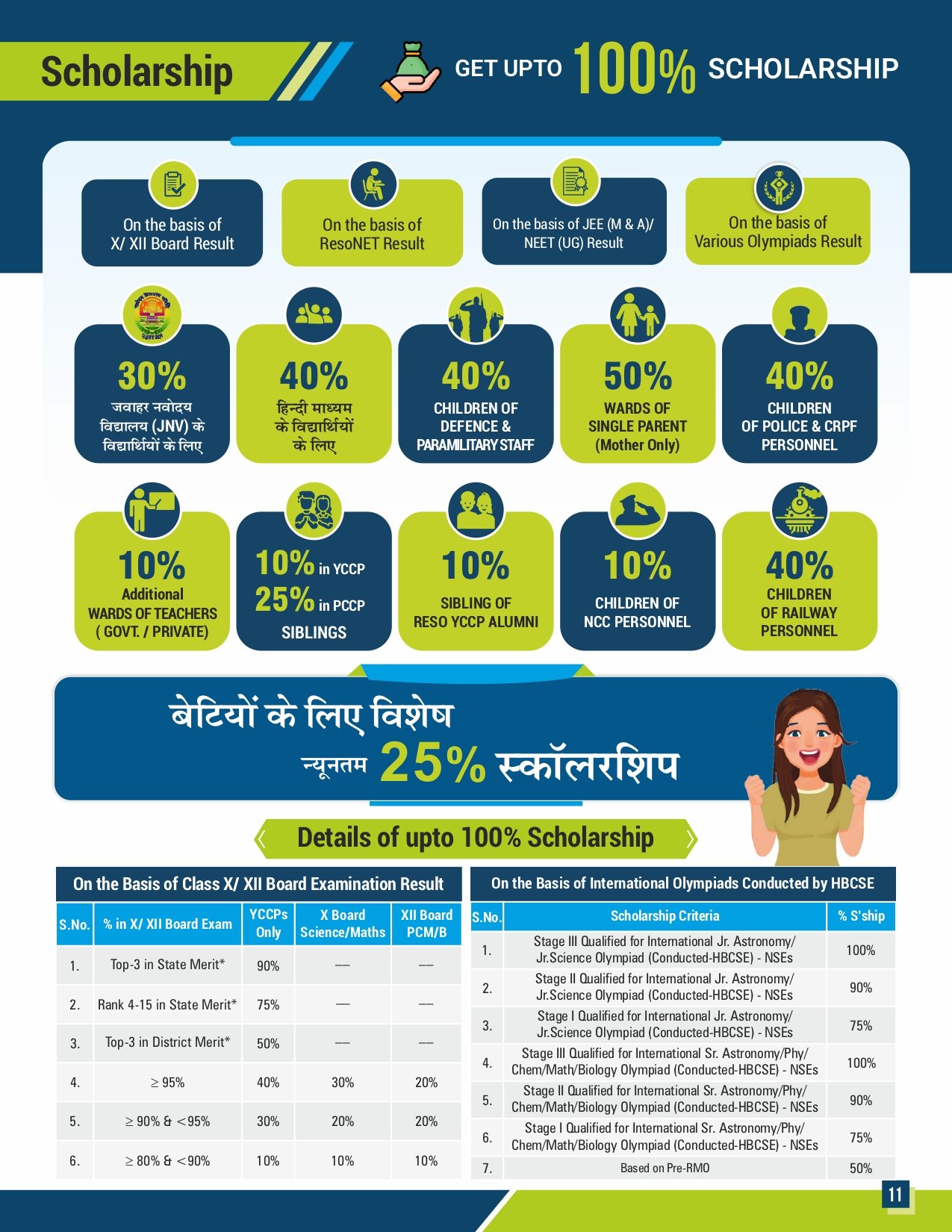 Scholarship for women