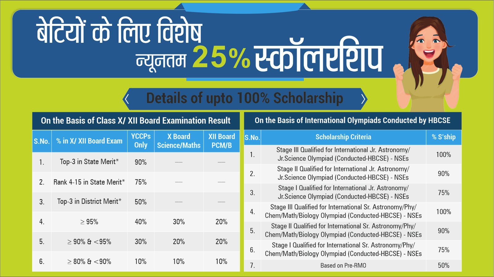 Scholarship for women